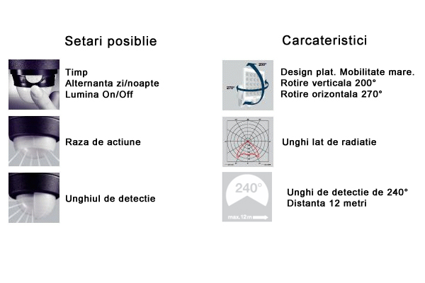 caracteristici lampa led